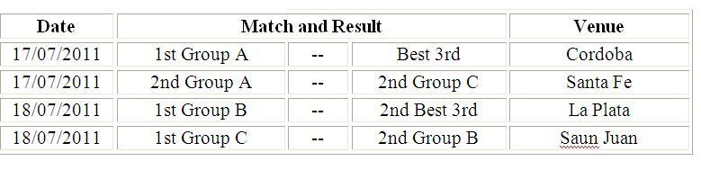 List of nations, matches schedule and group countries of Copa America 2011