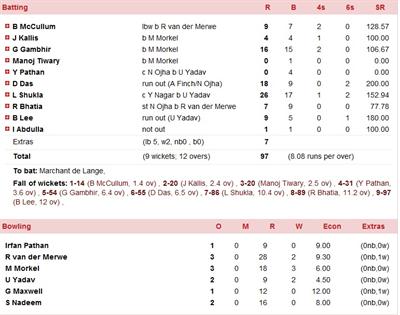 KKR Scores for KKR vs DD IPL 5