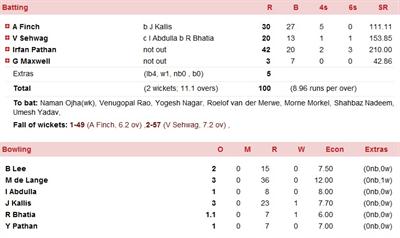 DD scores for KKR vs DD IPL 5